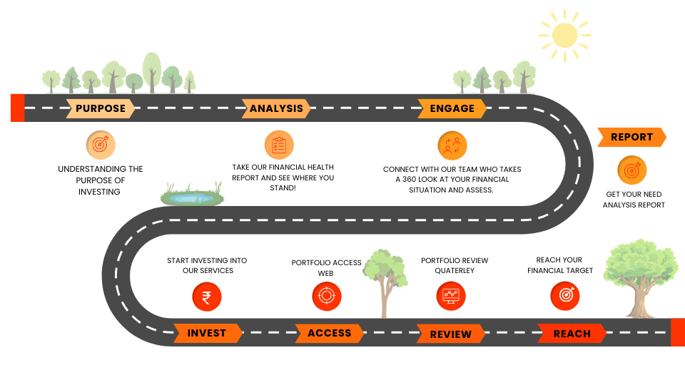 Investor Journey Plan
